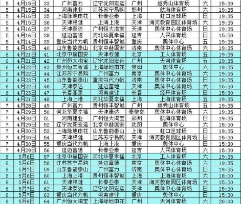 2015中超赛程比分 详细记录2015年中超赛程结果