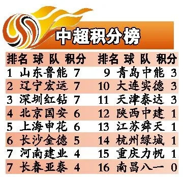 2015中超赛程比分 详细记录2015年中超赛程结果-第3张图片-www.211178.com_果博福布斯