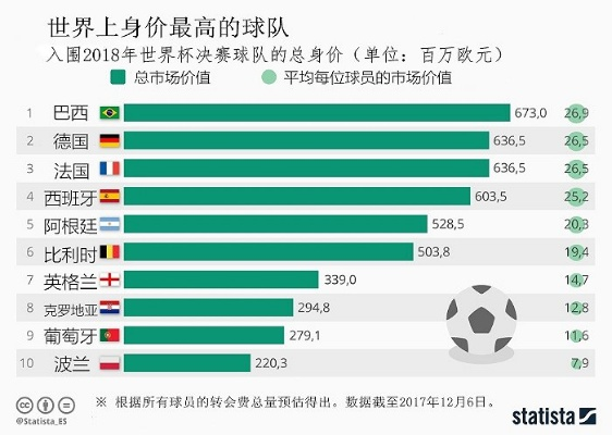 2014世界杯 球队身价 2014世界杯球队身价排行榜-第3张图片-www.211178.com_果博福布斯