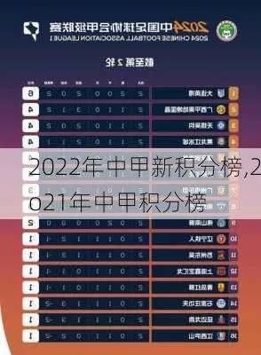 2022中甲积分榜最新更新结果是什么？