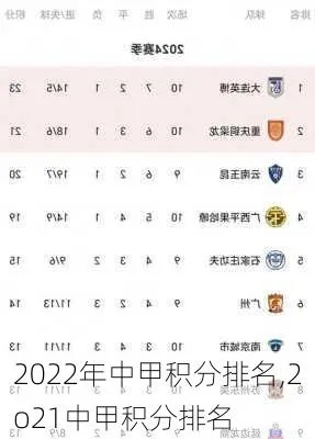 2022中甲积分榜最新更新结果是什么？-第2张图片-www.211178.com_果博福布斯