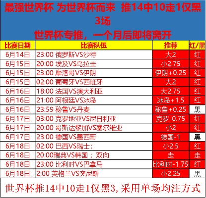 俄罗斯世界杯体彩预测 俄罗斯杯世界足球赛比赛-第3张图片-www.211178.com_果博福布斯