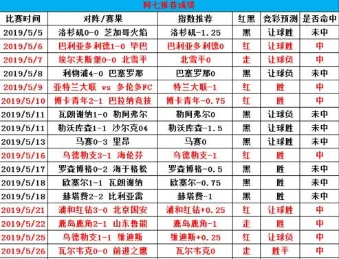 2023年男足世界杯赛程表格 详细赛程安排