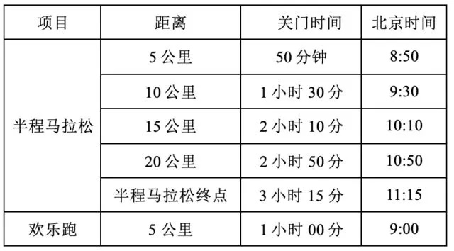 北京2023年10月马拉松赛事预测及报名攻略-第3张图片-www.211178.com_果博福布斯