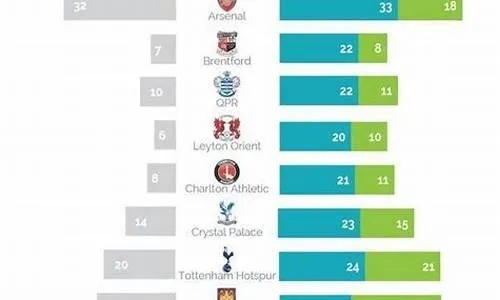 伦敦有哪些英超球队 详解伦敦地区的英超球队-第2张图片-www.211178.com_果博福布斯