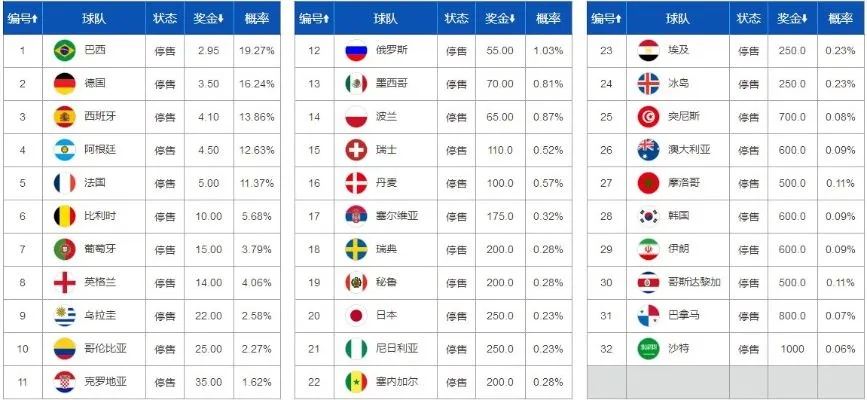 世界杯欧赔百家 世界杯欧洲赛区比分-第2张图片-www.211178.com_果博福布斯