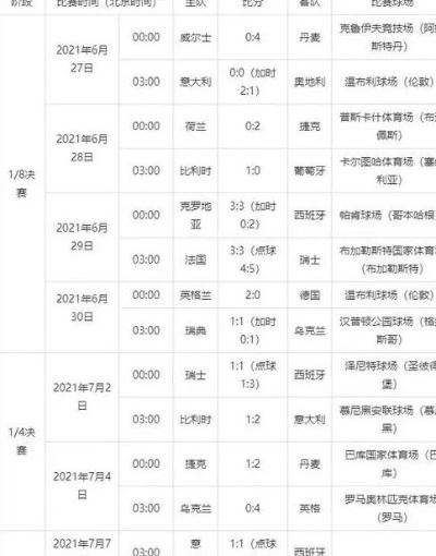 21年欧洲杯规律 2021欧洲杯进程-第2张图片-www.211178.com_果博福布斯