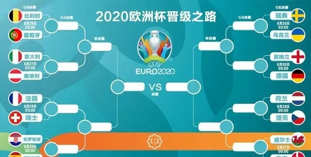 21年欧洲杯规律 2021欧洲杯进程-第3张图片-www.211178.com_果博福布斯