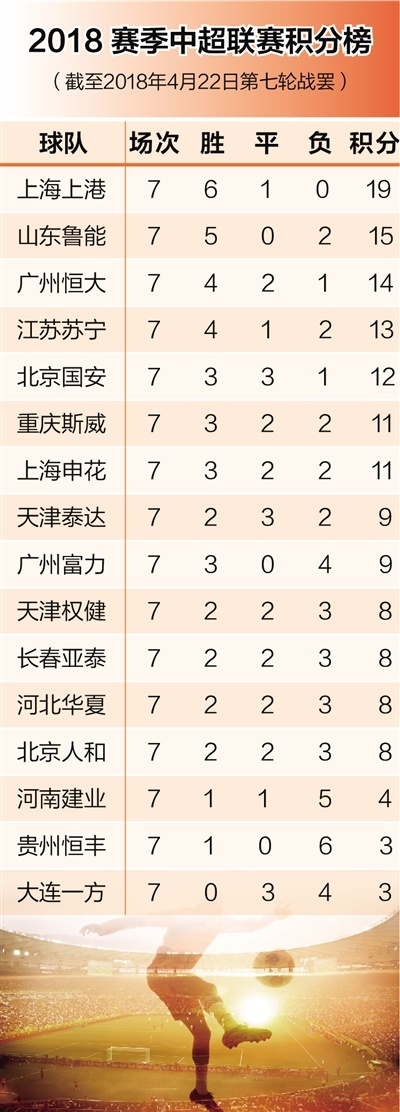 2016中超第21轮积分榜-第2张图片-www.211178.com_果博福布斯