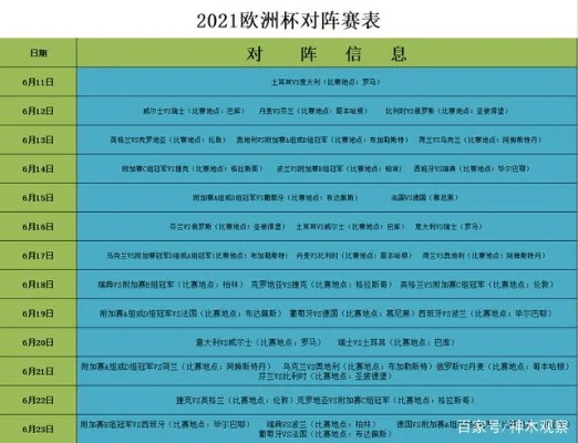 2121年欧洲杯时间表 详解各阶段比赛时间和场地