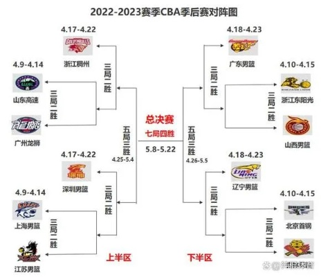 cbacba比赛日程安排及参赛队伍介绍-第2张图片-www.211178.com_果博福布斯