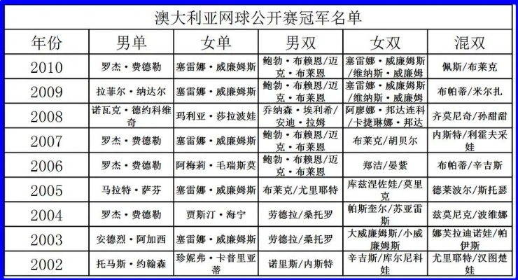 全面介绍网球四大赛事（从历史到现在，你需要了解的一切）