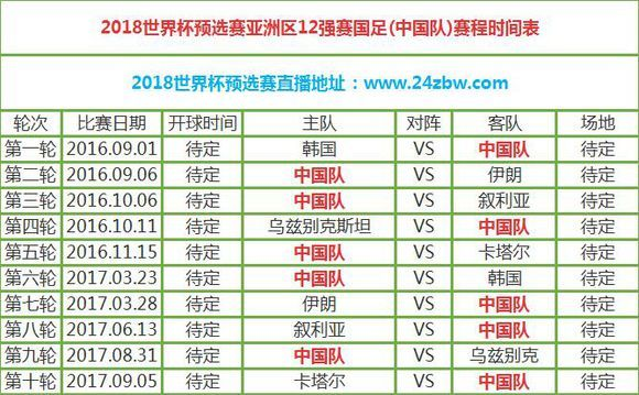 2018世界杯亚洲10强赛 2018年世界杯亚洲区10强赛-第2张图片-www.211178.com_果博福布斯