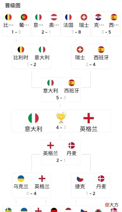 2021年欧洲杯战况如何 2021欧洲杯目前战绩-第2张图片-www.211178.com_果博福布斯