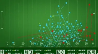 在哪个app能看到足球分析？-第2张图片-www.211178.com_果博福布斯