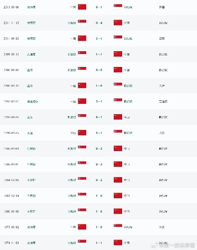 国足近期战绩分析，成败原因介绍-第2张图片-www.211178.com_果博福布斯