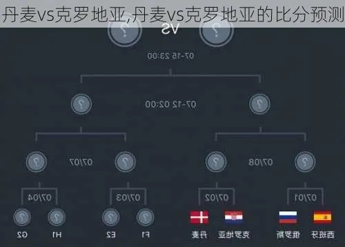 丹麦vs克罗地亚前分析 比赛前实力对比和赛前分析-第3张图片-www.211178.com_果博福布斯