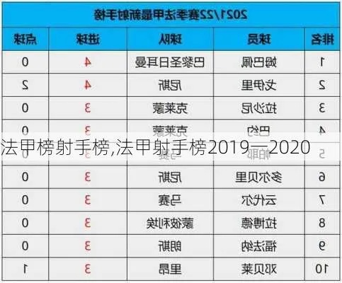 西甲射手榜法甲射手榜 西甲射手榜2019-2020