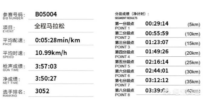 8公里马拉松需要多少时间才能完成？-第3张图片-www.211178.com_果博福布斯