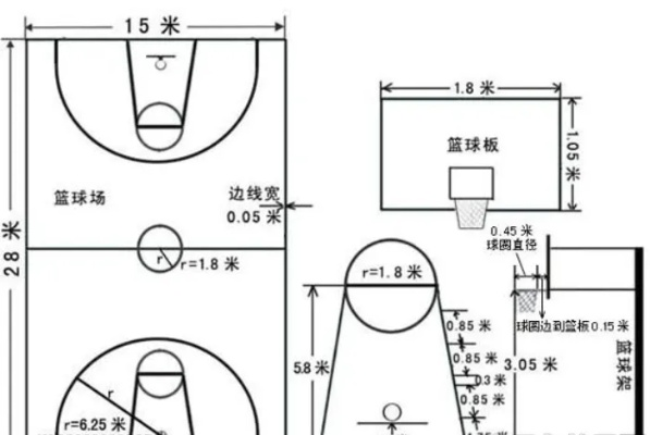 篮球场地标准尺寸图解示意图，让你成为场上最强球员-第2张图片-www.211178.com_果博福布斯