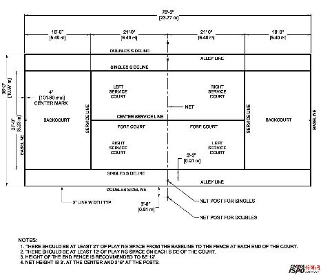网球场尺寸图解，一看就懂-第2张图片-www.211178.com_果博福布斯