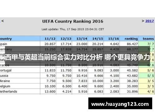 英超西甲 英超西甲联赛的对比分析