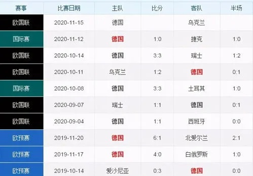 2016德国世界杯 2016德国世界杯战绩