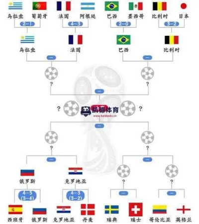 2019足球世界杯盛况空前，你了解多少参赛国家的历史和实力？-第3张图片-www.211178.com_果博福布斯