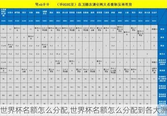 世界杯各大区名额分配情况一览