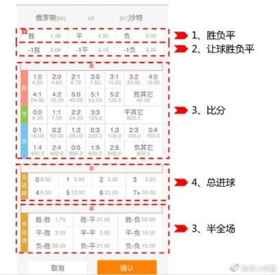 世界杯竞猜赢大奖，运营新人必须掌握的10个高效方法