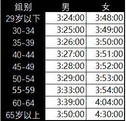 国家运动员等级标准马拉松如何达到顶尖水平？（从训练到比赛，全方位介绍）-第2张图片-www.211178.com_果博福布斯