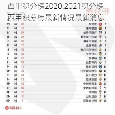 西甲排行榜2020 详细介绍西甲2020赛季球队排名