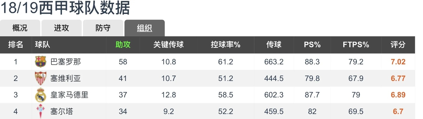 西甲联赛历年助攻榜 详细榜单及数据分析-第2张图片-www.211178.com_果博福布斯