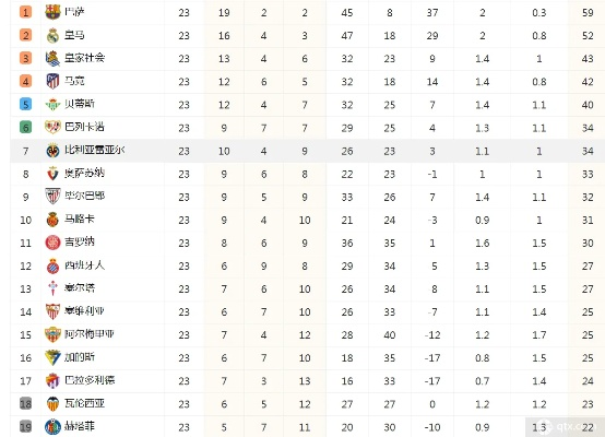 西甲联赛历年助攻榜 详细榜单及数据分析-第3张图片-www.211178.com_果博福布斯