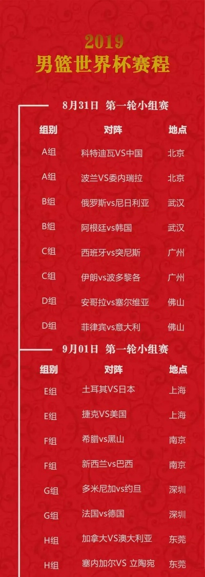 2019年男篮世界杯完整赛程及最新赛果-第2张图片-www.211178.com_果博福布斯