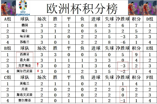 2012欧洲杯小组赛比分 详细数据及分析报告-第2张图片-www.211178.com_果博福布斯