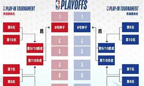 nba2015 2016赛程 nba2015-2016赛季录像