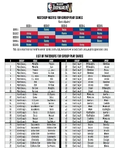 2018NBA5v5精英赛赛程谁将成为冠军？-第2张图片-www.211178.com_果博福布斯