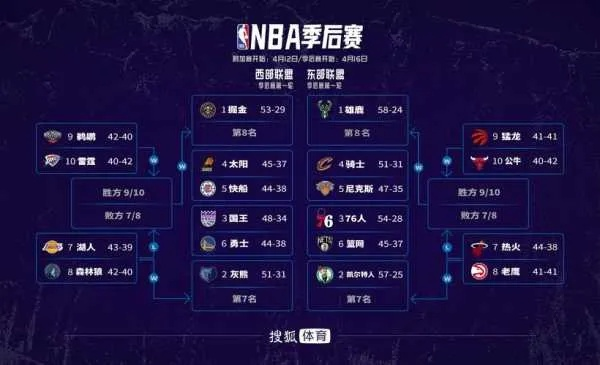 2018NBA5v5精英赛赛程谁将成为冠军？-第3张图片-www.211178.com_果博福布斯