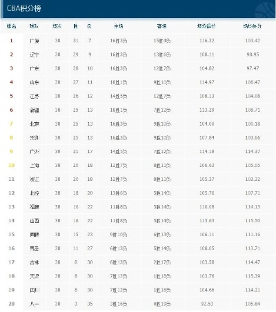 cba得分榜历史排名 回顾cba历年得分榜排名情况-第2张图片-www.211178.com_果博福布斯