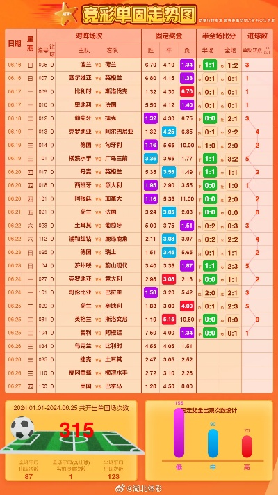 今日足球001专家推荐赛事分析