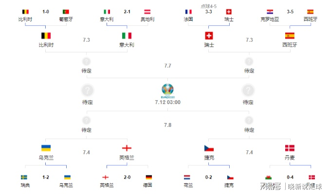 2019年欧洲杯预测 19年欧洲杯赛程