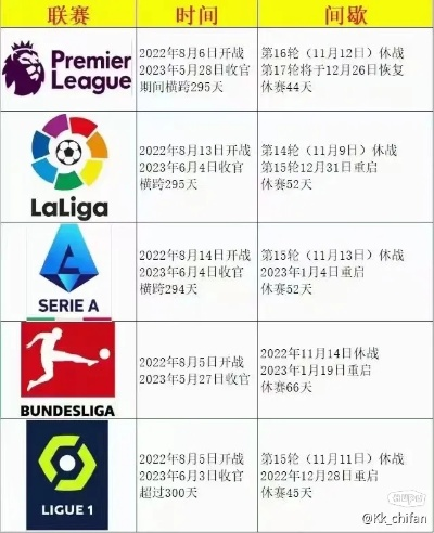 五大联赛赛程时间表最新消息哪支球队有望夺冠？