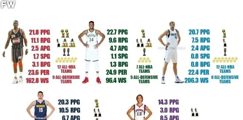 nba历史上最高的球员排名及其数据统计-第2张图片-www.211178.com_果博福布斯