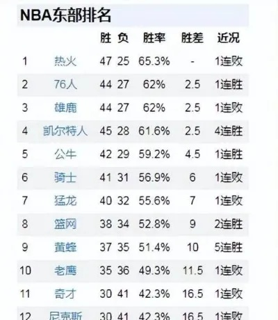 nba历史上最高的球员排名及其数据统计-第3张图片-www.211178.com_果博福布斯