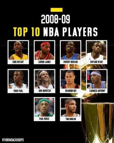 2009nba排名 2009年的nba