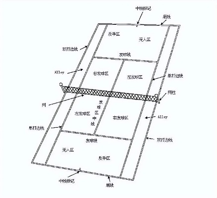 网球场地面施工流程详解（从选材到施工全流程介绍）-第3张图片-www.211178.com_果博福布斯