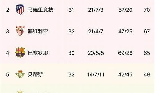 2012 年西甲排名 详细解读2012年西甲联赛排名-第3张图片-www.211178.com_果博福布斯