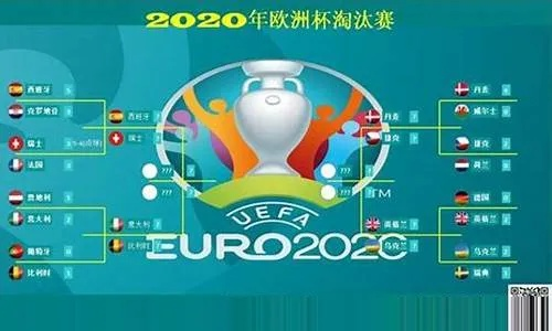 2020欧洲杯分析图配色 2020欧洲杯赛事分析