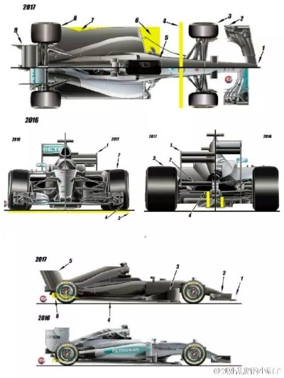 F1赛车模块化设计的优势及实现方法